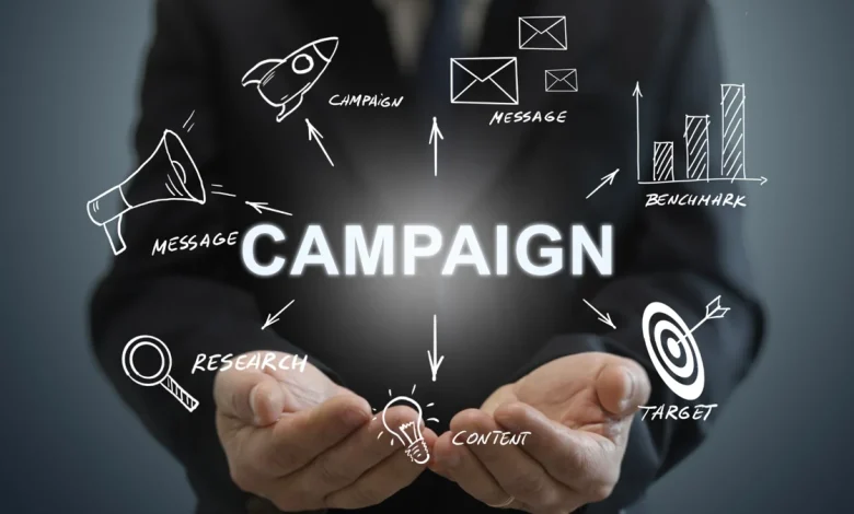 Inside the Six Essential Steps Behind Successful Marketing Campaigns